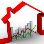 spremembe cen in števila prodanih nepremičnin