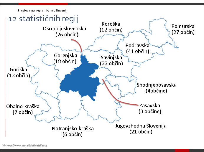 Pregled trga nepremičnin v Sloveniji na okrogli mizi GZS in FIABCI